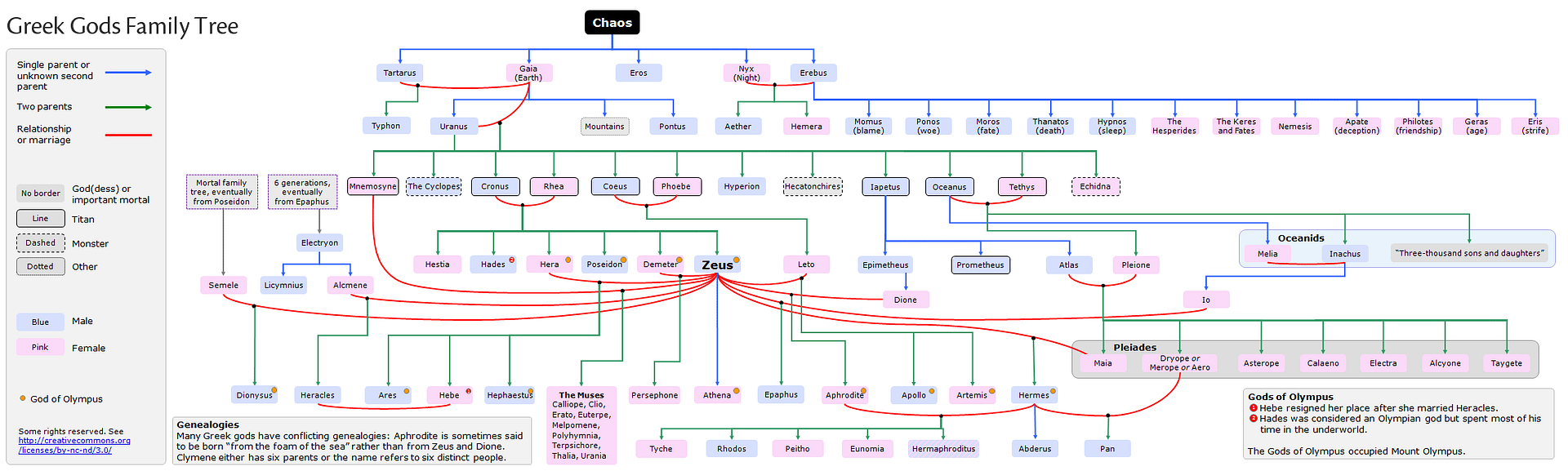       Greek-tree-full