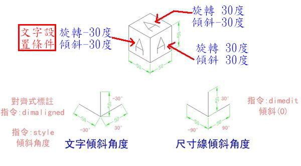 *[討論]想請問，Auto CAD裡，文字置放的問題 1-Model