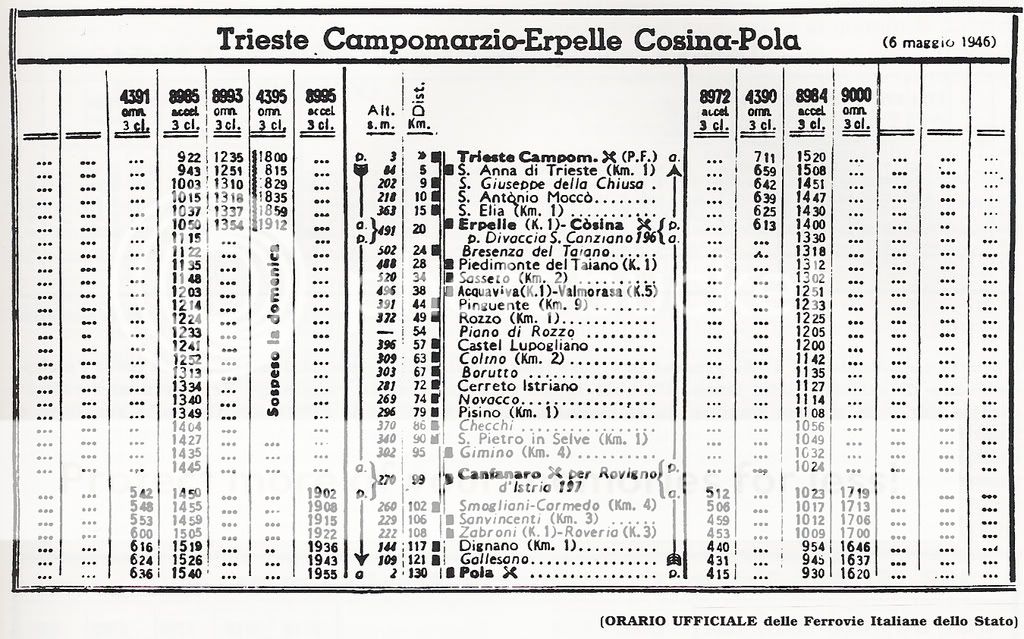 Vozni redovi Trieste-Hrpelje / Kozina-Pula od 1914..... TS-Pola_1946