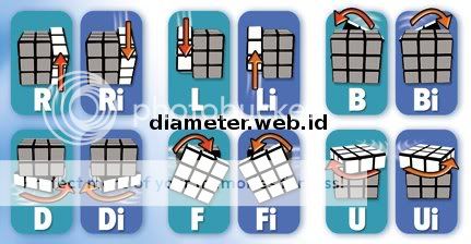 Panduan Bermain Rubic 3x3 Rubik2