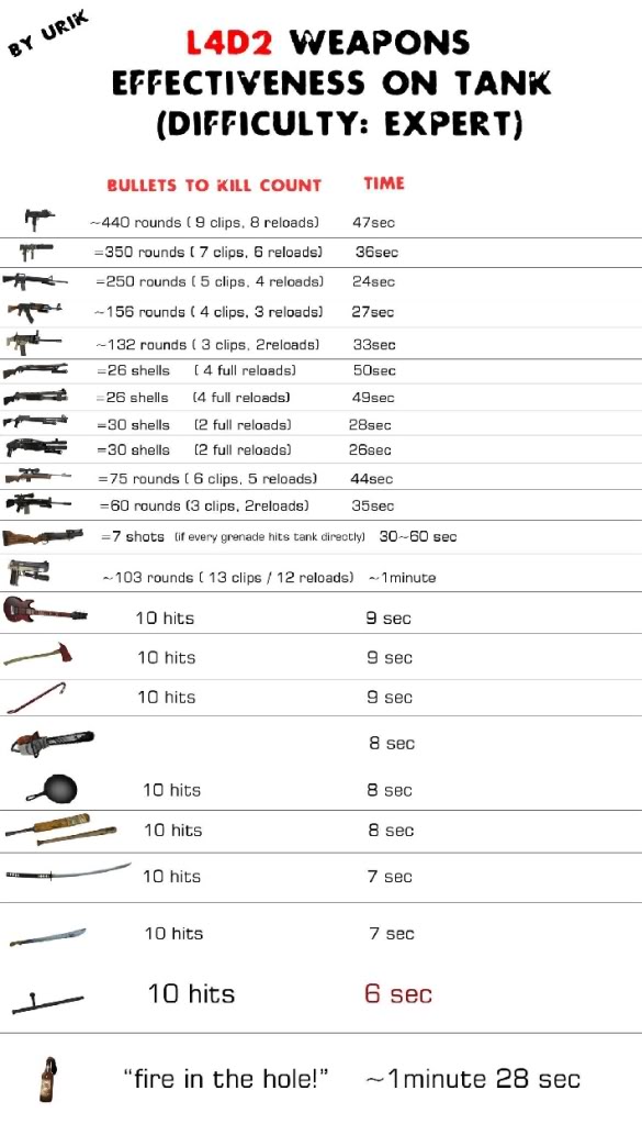 Left 4 Dead 2 Weapon Damage... View_320200_1_1262219136