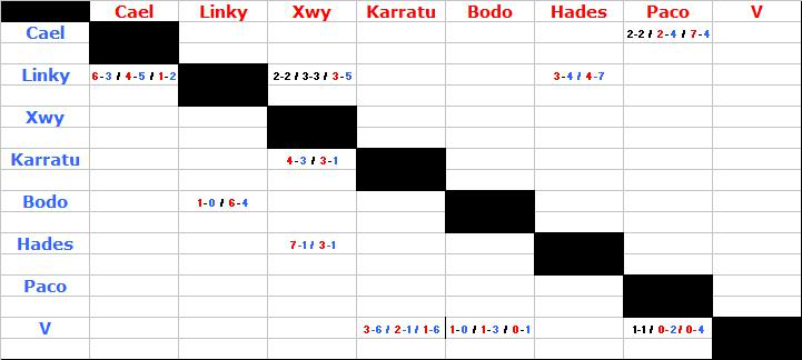 Liga interna COD WAW. Resultados2