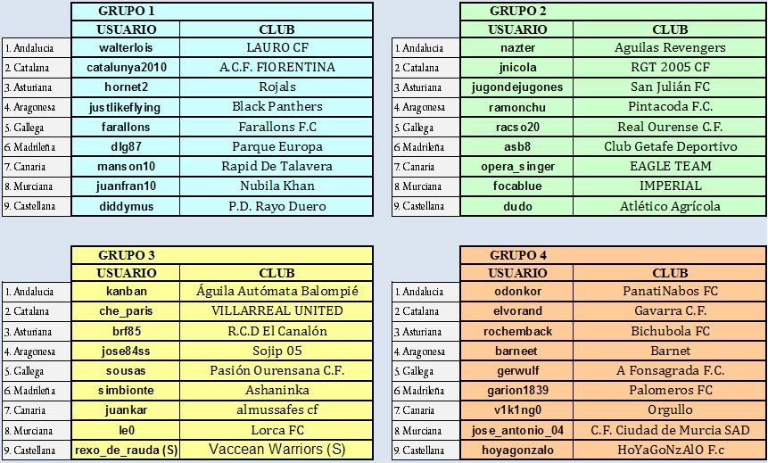 Liga de Federaciones - T29 Sorteo-2