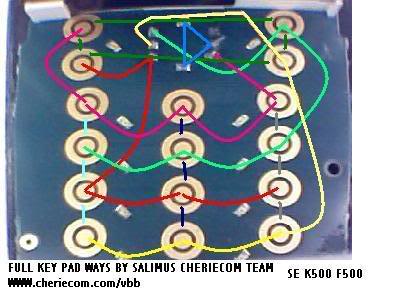 sony ericsson harware tips K500KEYPADFULLWAYSBYSALIMUS