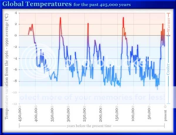 Are we on the verge of a new ice age? Global_temp2