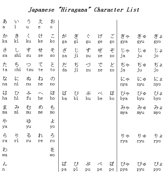 alfabetul japonez Hiragana