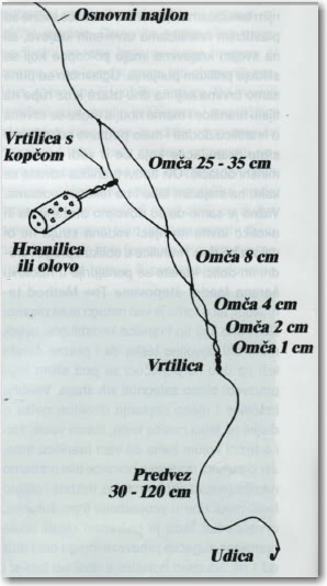 Ribolov štapovima osjetljiva vrha (Feeder & Picker) 5-10