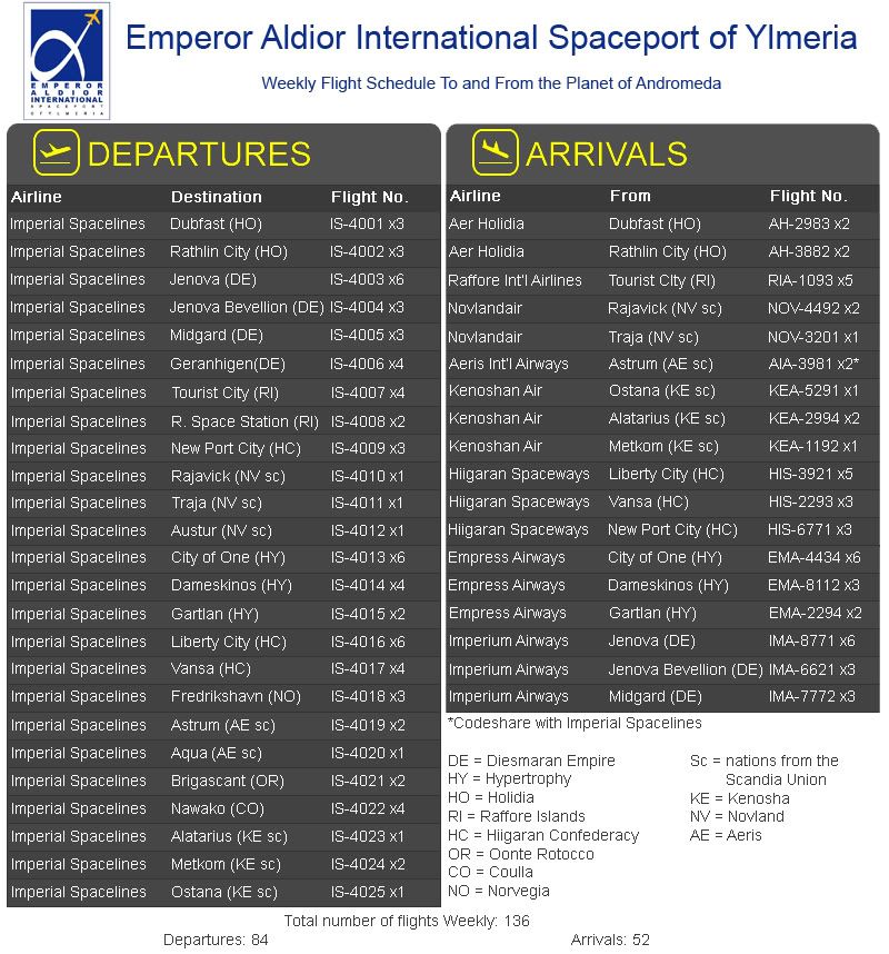 Ylmeria ISC Session Spaceportflightscopy-2