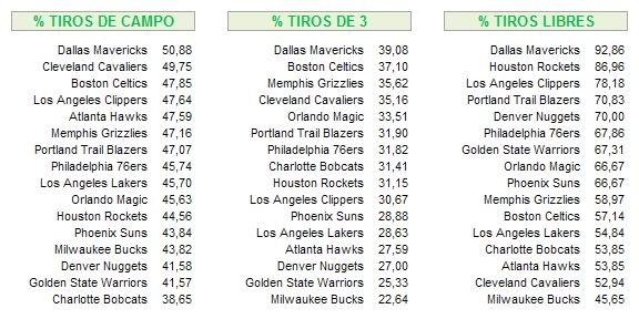 En la ZONA (16 torneo) Teamstats03