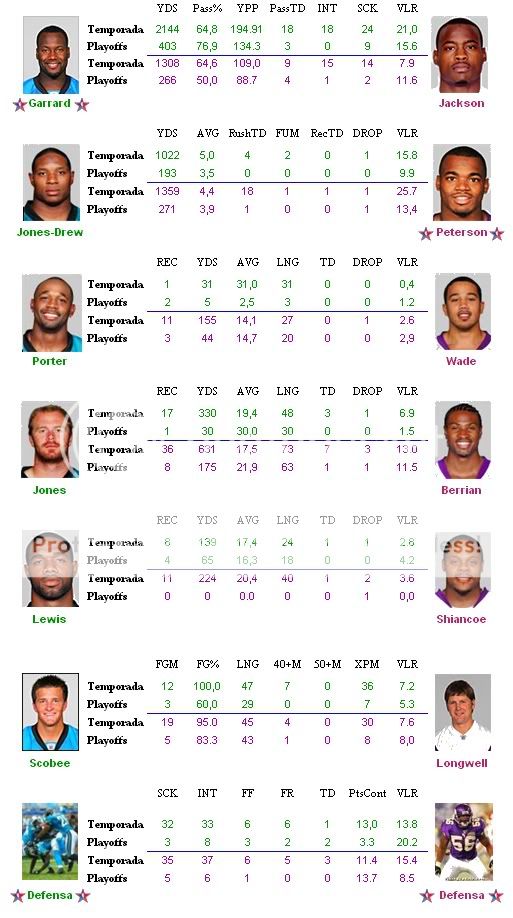 >>> JUGONBOWL 12 TorneoJUGON NFL Madden09 Comparativa