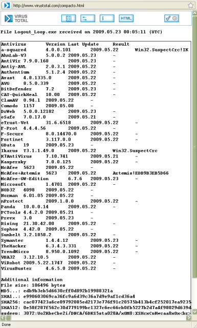 Logout loop F4isk8