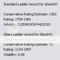 Ghost42's Shoddy Battle Log. Shoddy_Rating