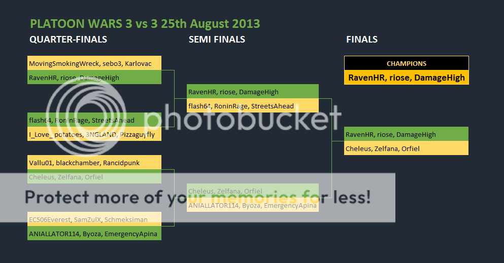 HighFlyer15's Platoon Wars PW-brackets