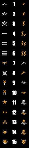 Threat Level Chart Tlvl