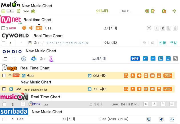 [6/1/2009] SNSD comeback được No1 trong vòng chưa đến 1 ngày]+[2009.01.07] Gee No1 10 charts trước khi comeback stage Chart20080106130am