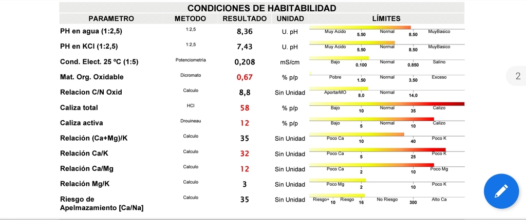 Análisis suelo Oskar Subbética (Córdoba) 20190221_213001