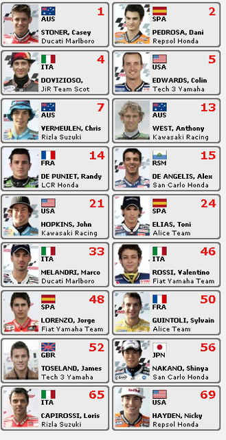 Info Moto GP Gpridersrf4