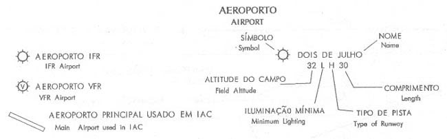 Cartas de voo e aproximações com os diversos detalhes 1-1