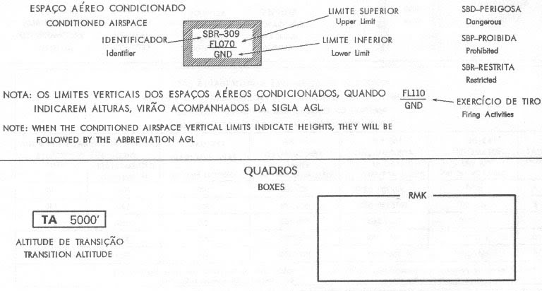 Cartas de voo e aproximações com os diversos detalhes 13-3