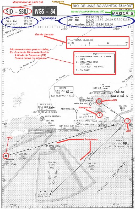 cartas - Cartas de voo e aproximações com os diversos detalhes 15-1