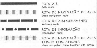 Cartas de voo e aproximações com os diversos detalhes 6-1