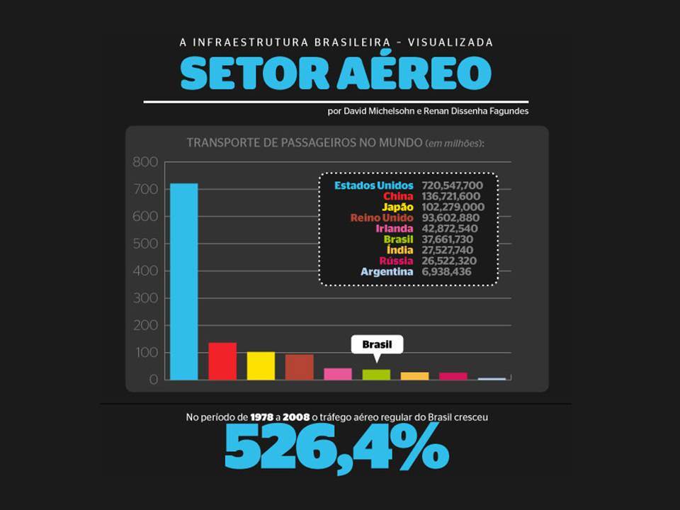  Historia da Aviação Contada Neste Post Slide102