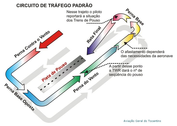 Cartas de voo e aproximações com os diversos detalhes App