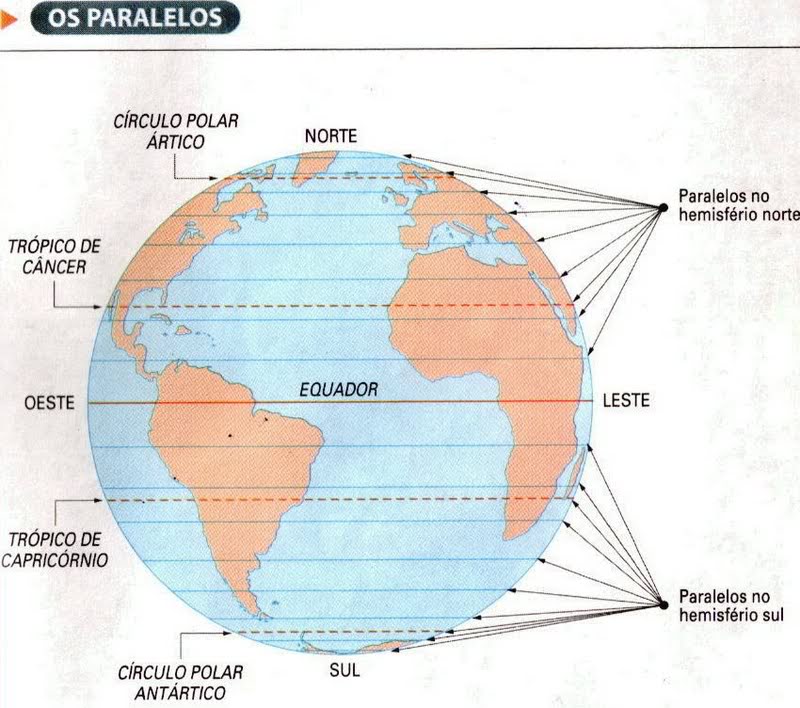 Longitude e Latitude Lat7