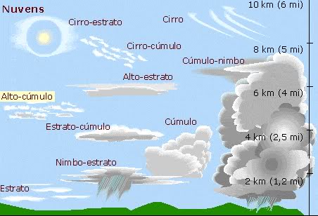 Nuvens e Clima Nu3