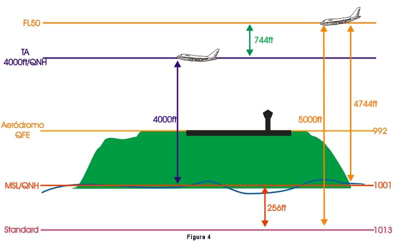 Entenda o QNH Qnh4