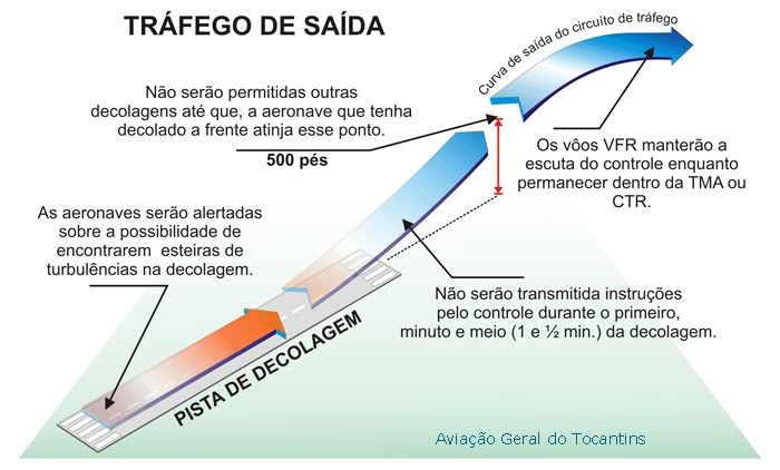 cartas - Cartas de voo e aproximações com os diversos detalhes Tak