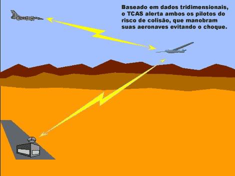 Como funciona o sistema anticolisão TCAS usado em aviões comerciais. Tcas2