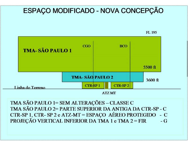 Cartas de voo e aproximações com os diversos detalhes Tmasp