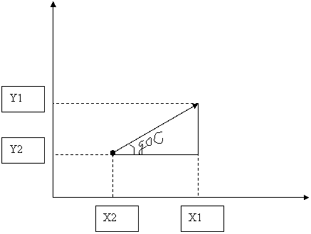 [XNA-tutorial] hướng dẫn lập trình ứng dụng toán học và vật lý vào trong game! Image001