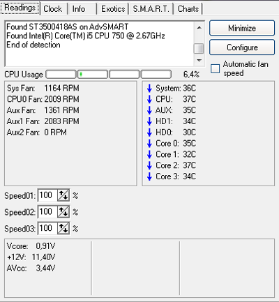 Full Overclock Paketi Speedfan