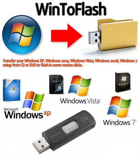 Novicorp WinToFlash 0.7.0048 beta Portable E6158a2dcd51e63fa5e3779d17beefbb