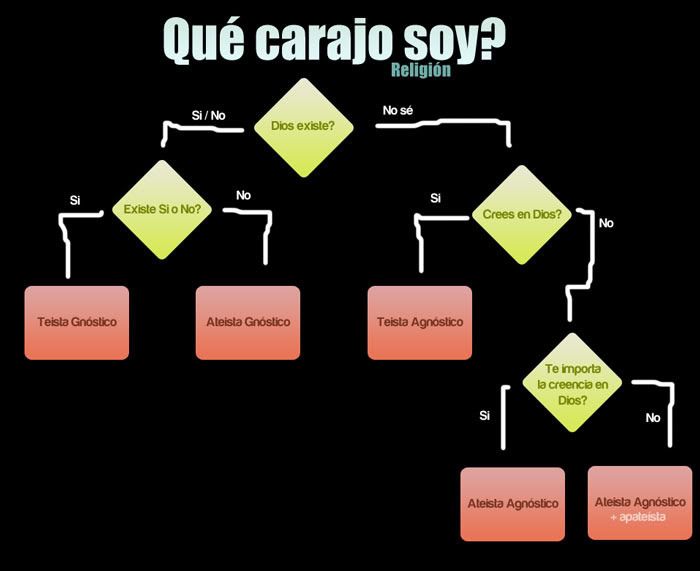 Reflexiones de un ex agnóstico - Página 9 Tesit1