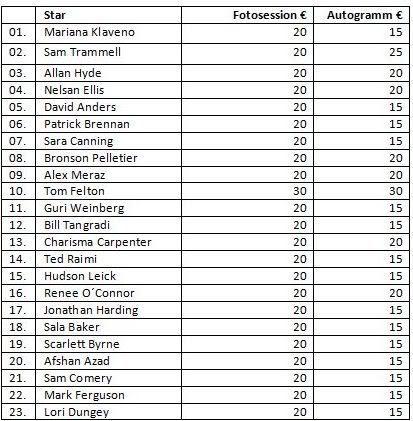 RingCon 2011 - D - Bonn - 14-16/10/2011 Prices