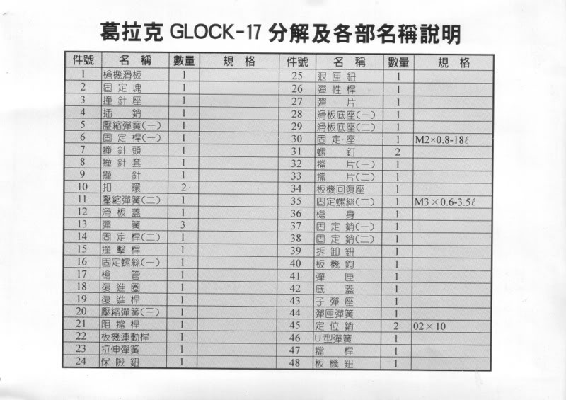 WaShan Glock 17 series Glock17Page6