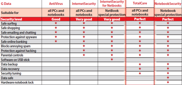 G Data TotalCare 2010 + G DATA InternetSecurity 2010 + G DATA AntiVirus 2010  FuLL Trke Tek Link - Sayfa 6 Gdata