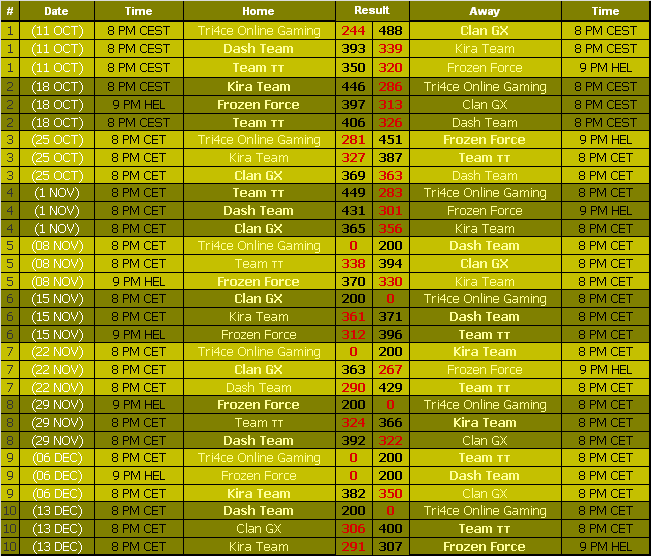 División 3: Golden Division D3W10Results