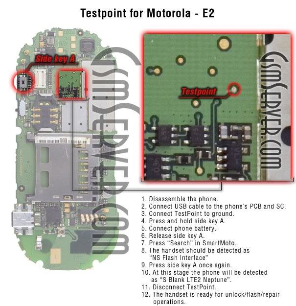 All Motorola Testpoint E2