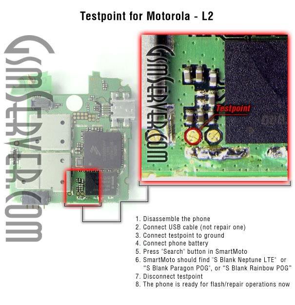 All Motorola Test Points L2