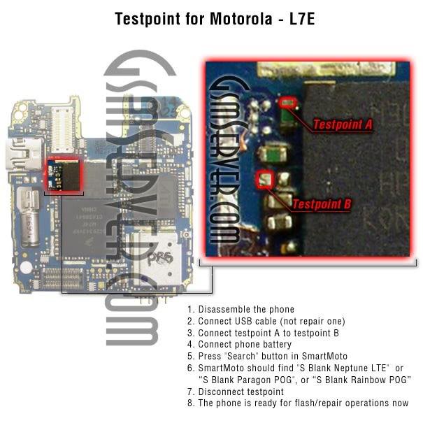 All Motorola Test Points L7e