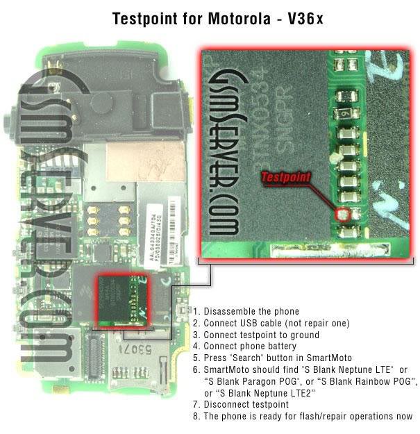 All Motorola Testpoint V36x