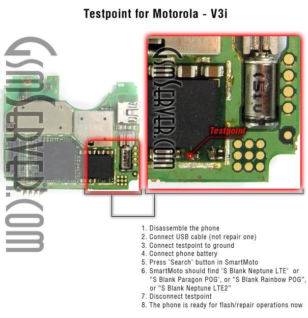 All Motorola Test Points V3i_v1