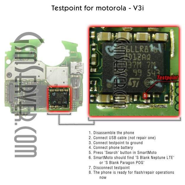 All Motorola Test Points V3i_v2