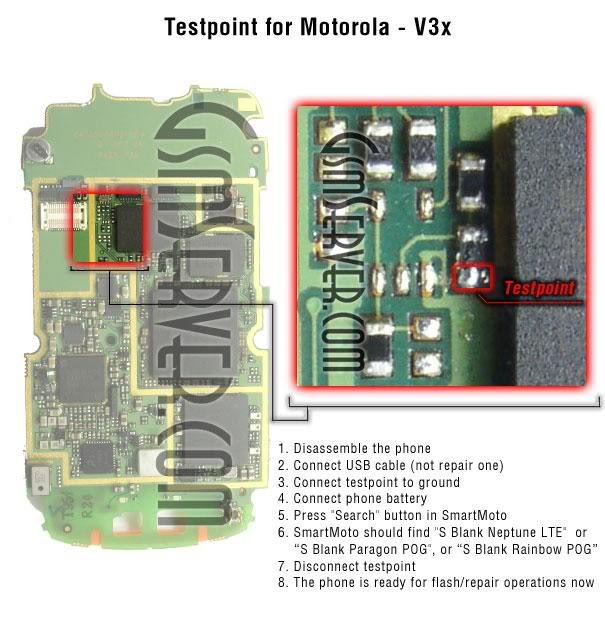 All Motorola Test Points V3x