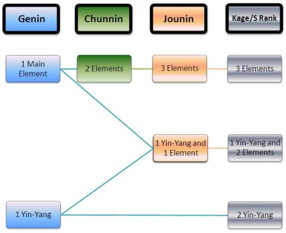 JUTSU RULES Chart