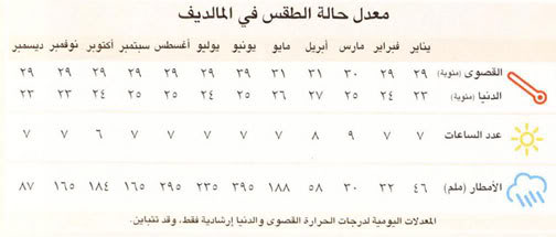 جزر المالديف   ولا روع رحلة ترويها لنا؟؟؟؟بالتفصيل. Temp